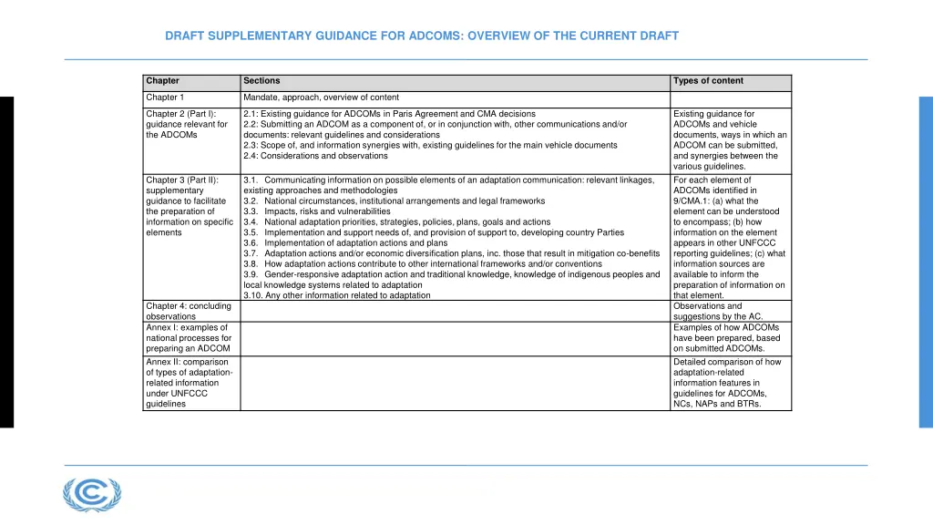 draft supplementary guidance for adcoms overview