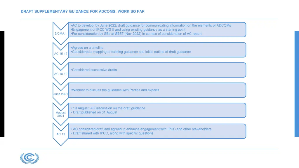 draft supplementary guidance for adcoms work