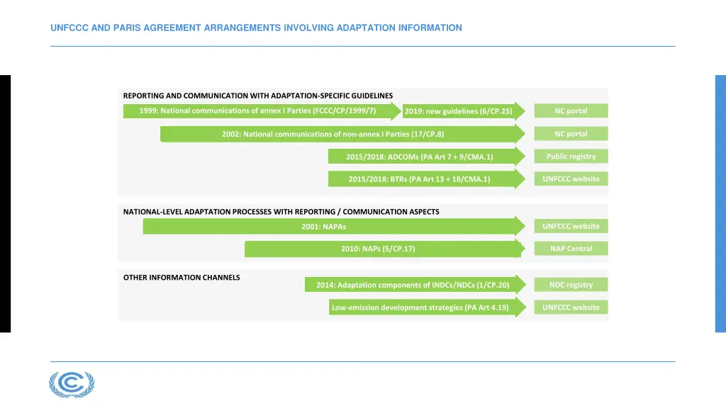 unfccc and paris agreement arrangements involving