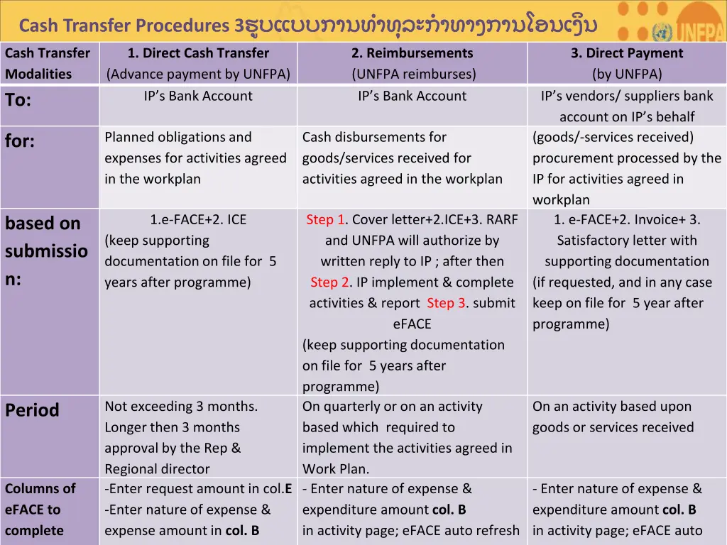 cash transfer procedures 3