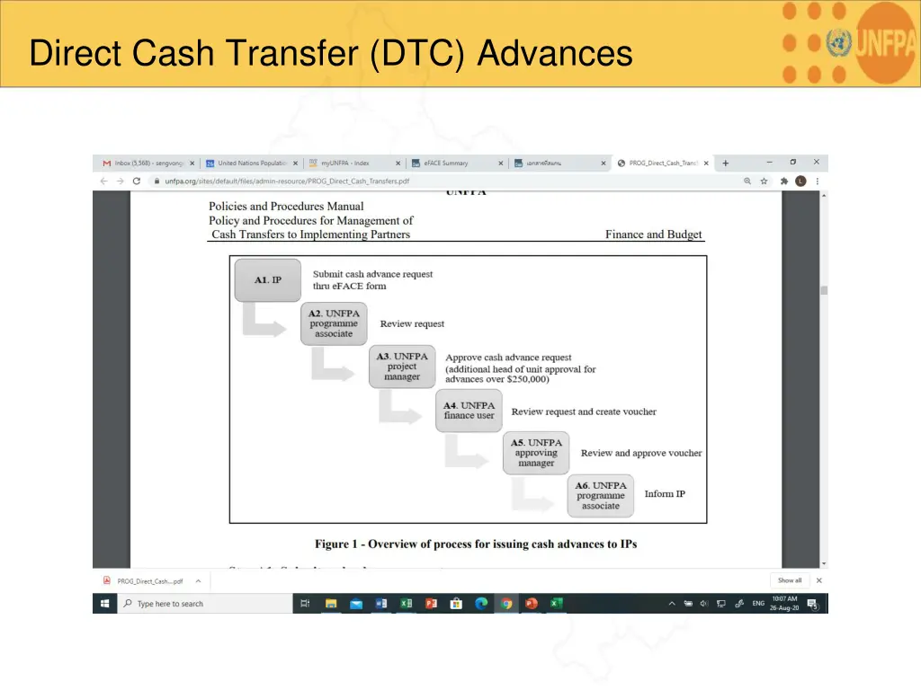 direct cash transfer dtc advances