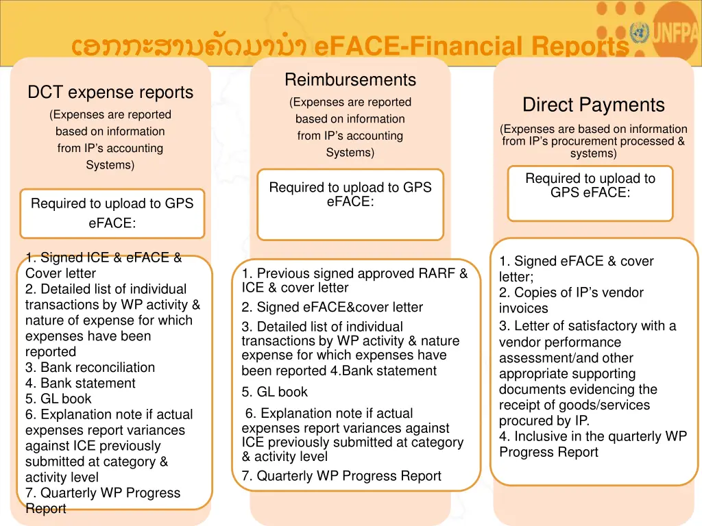 eface financial reports reimbursements expenses