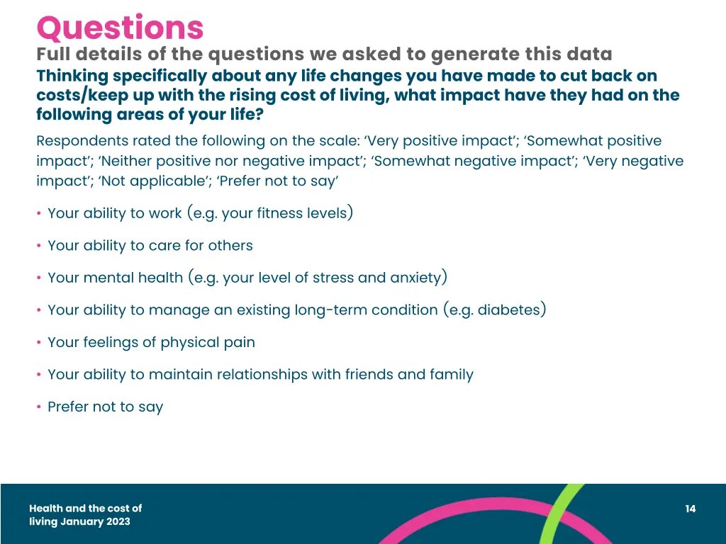 questions full details of the questions we asked 2