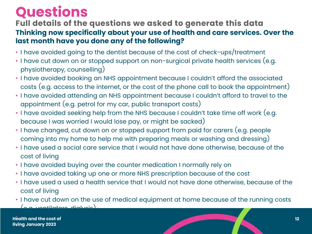 questions full details of the questions we asked