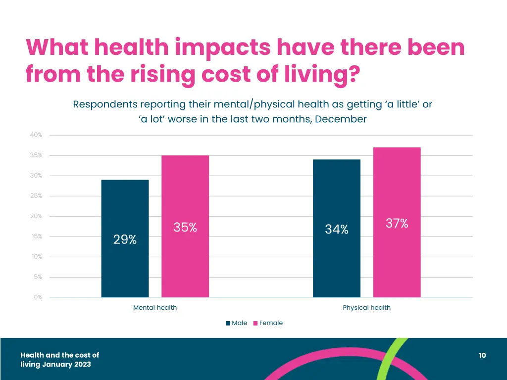 what health impacts have there been from 1