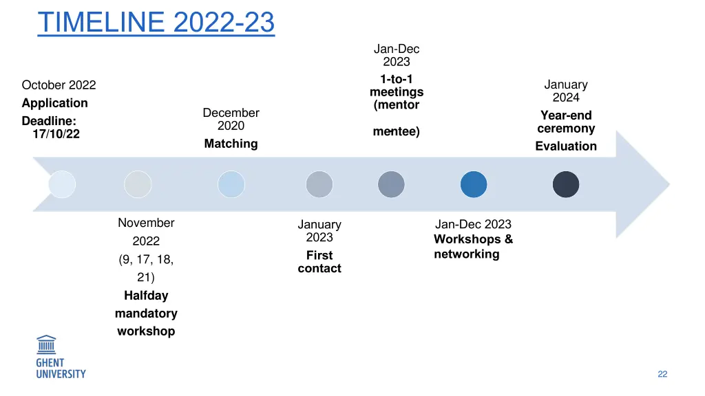 timeline 2022 23