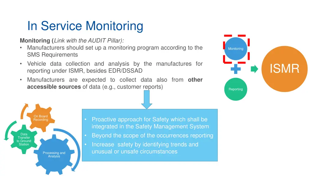 in service monitoring