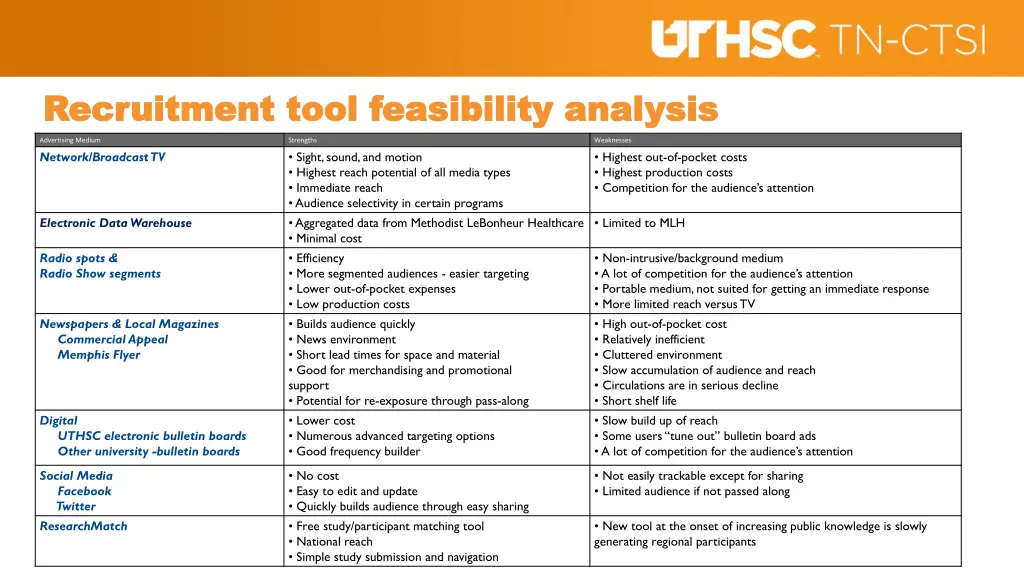 recruitment tool feasibility analysis recruitment