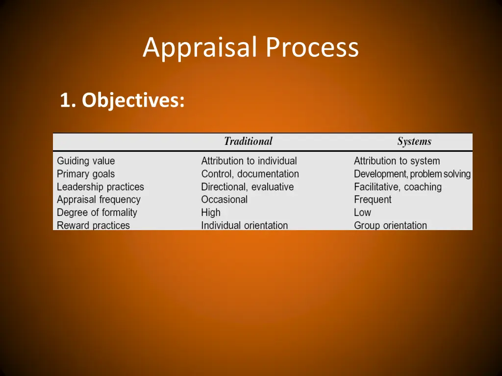 appraisal process 1