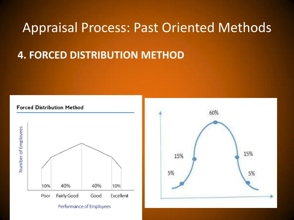 appraisal process past oriented methods 3