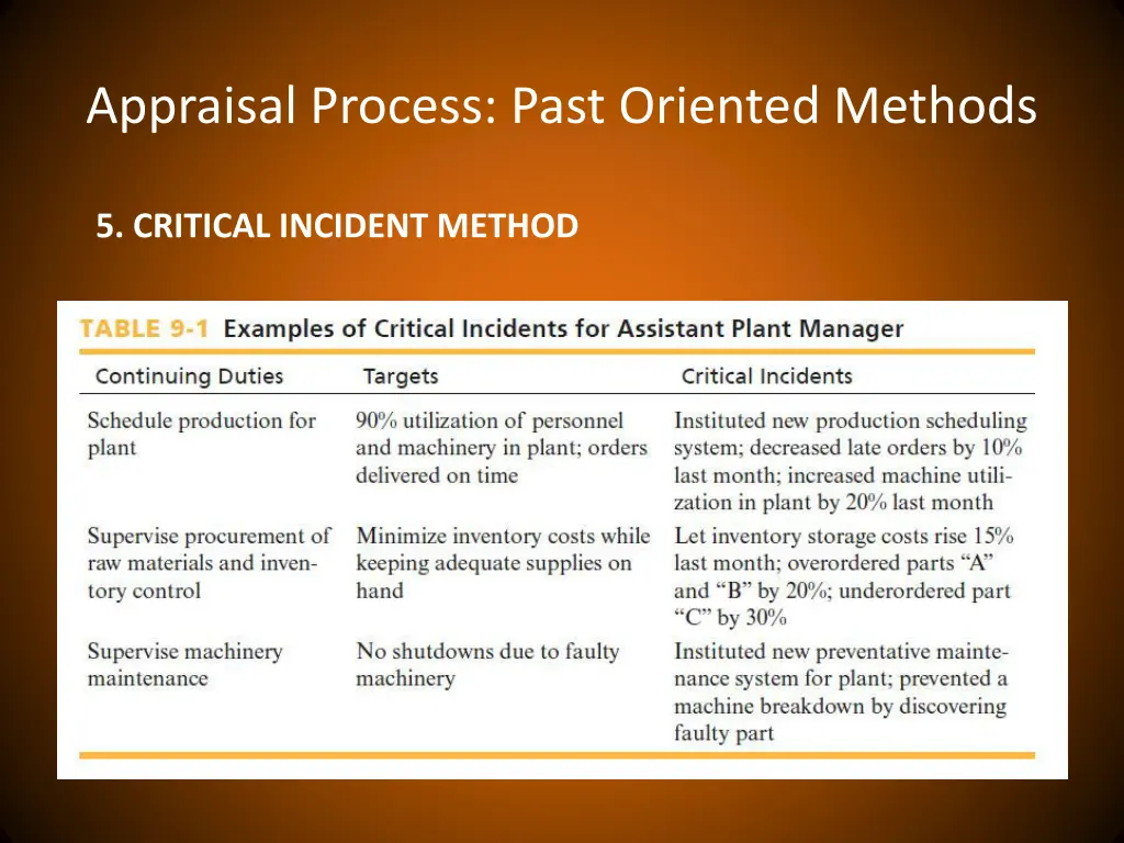 appraisal process past oriented methods 4