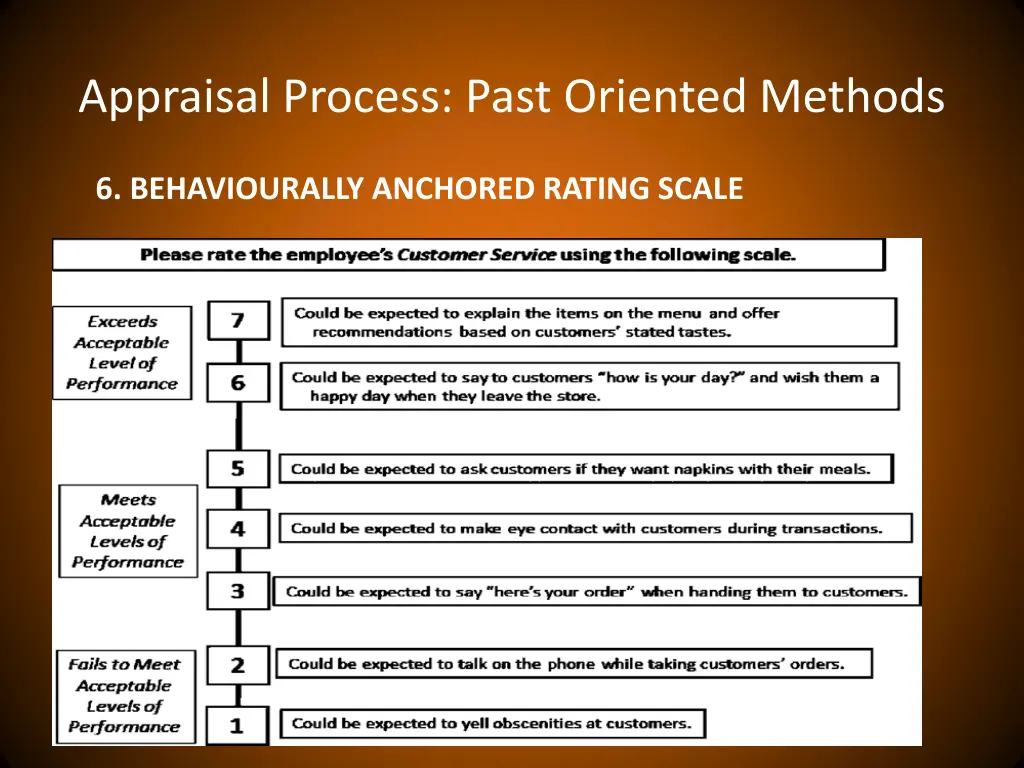 appraisal process past oriented methods 5