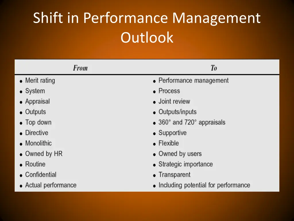 shift in performance management outlook