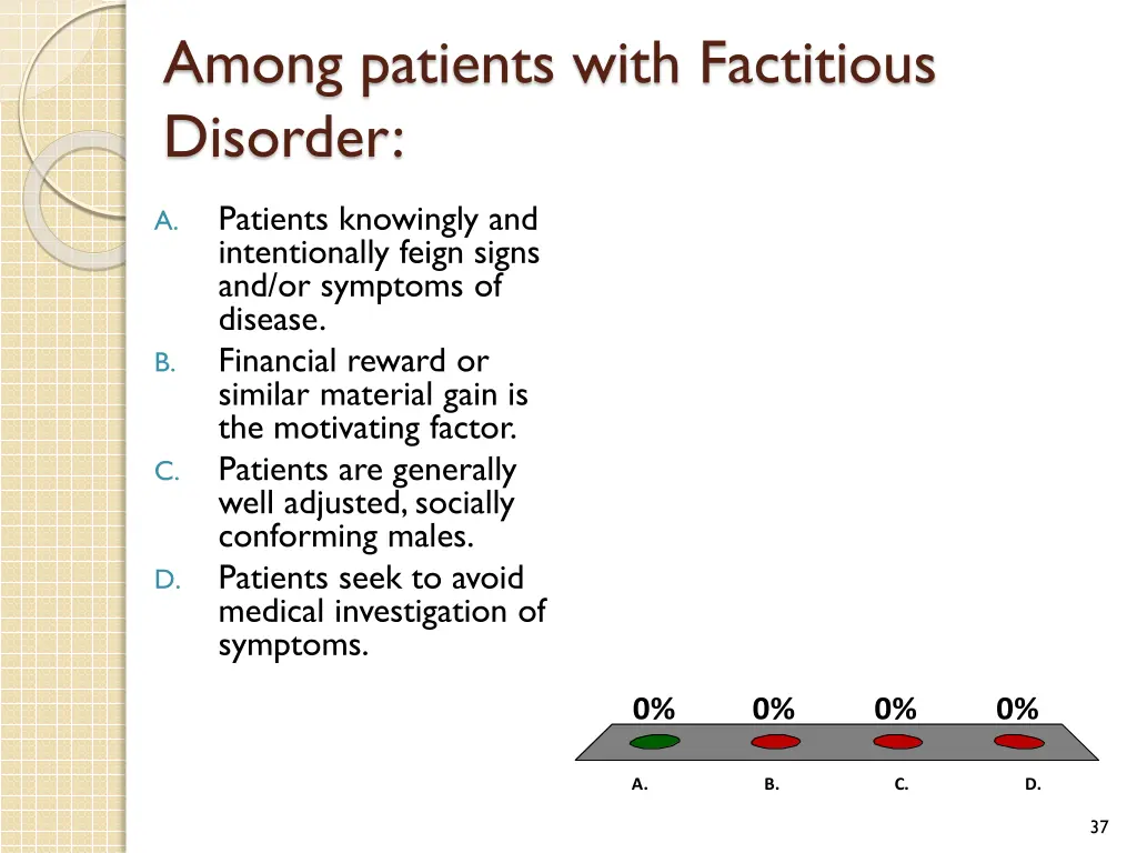 among patients with factitious disorder