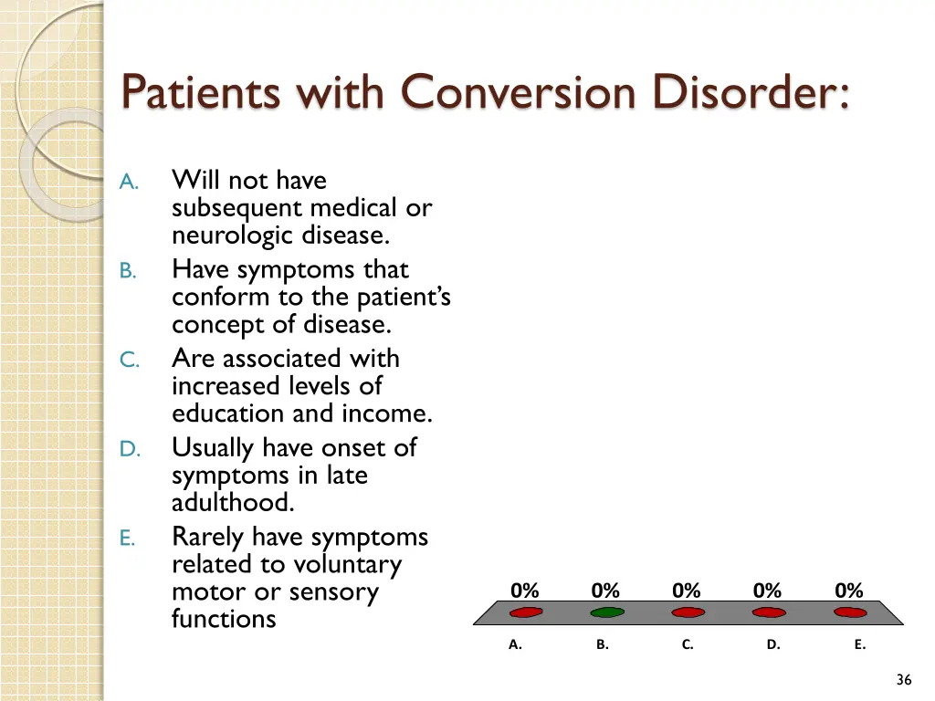 patients with conversion disorder