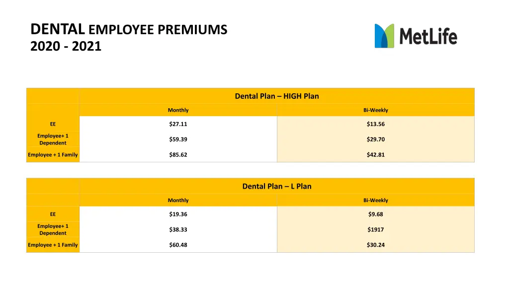 dental employee premiums 2020 2021