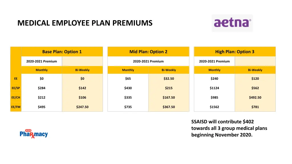 medical employee plan premiums