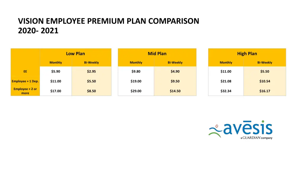 vision employee premium plan comparison 2020 2021