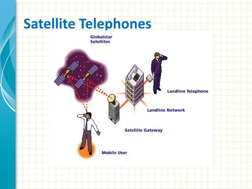 satellite telephones 1