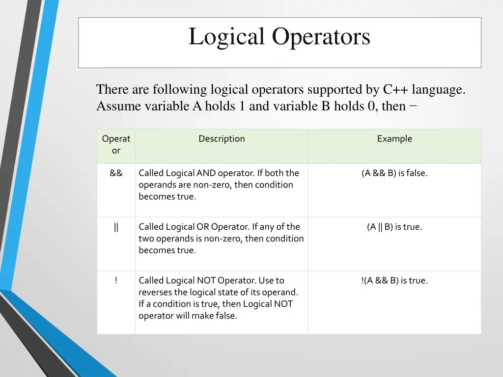 logical operators