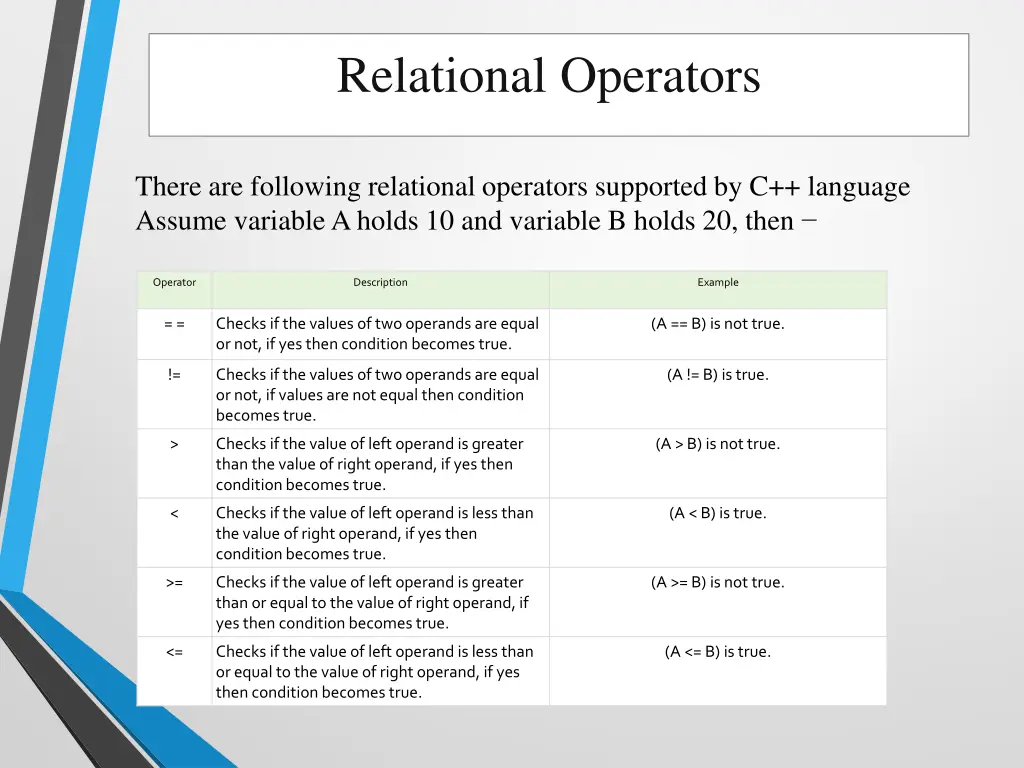 relational operators