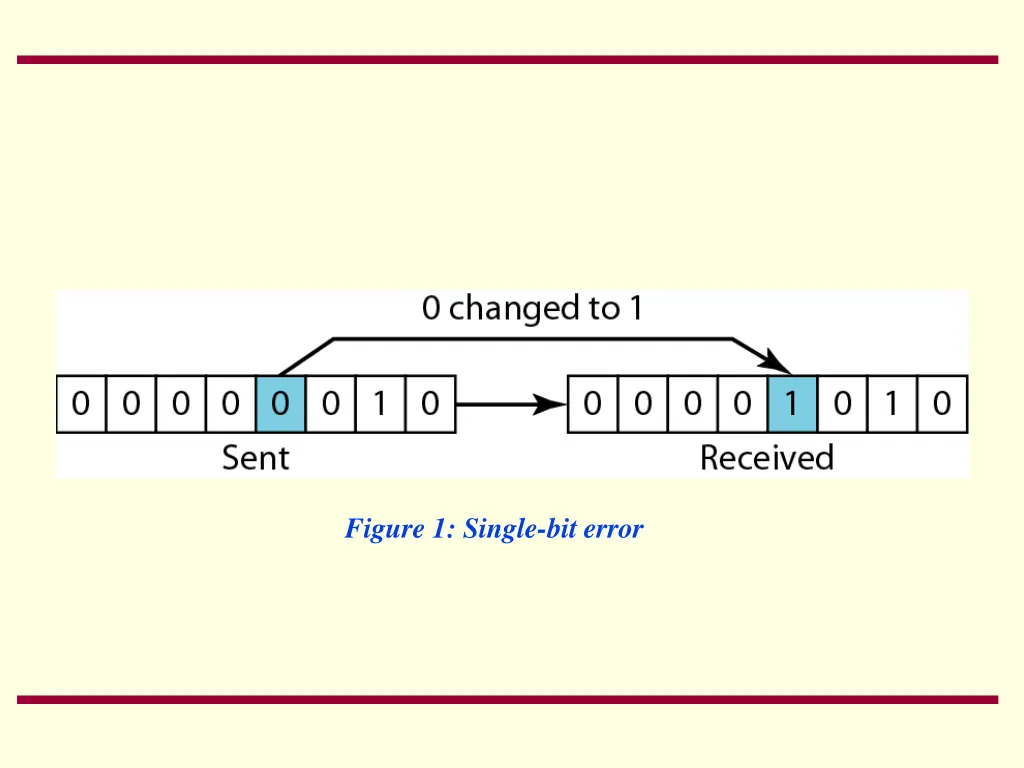 figure 1 single bit error