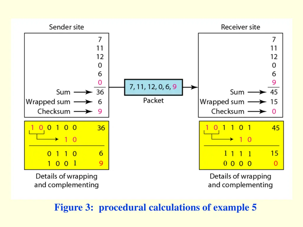 figure 3 procedural calculations of example 5