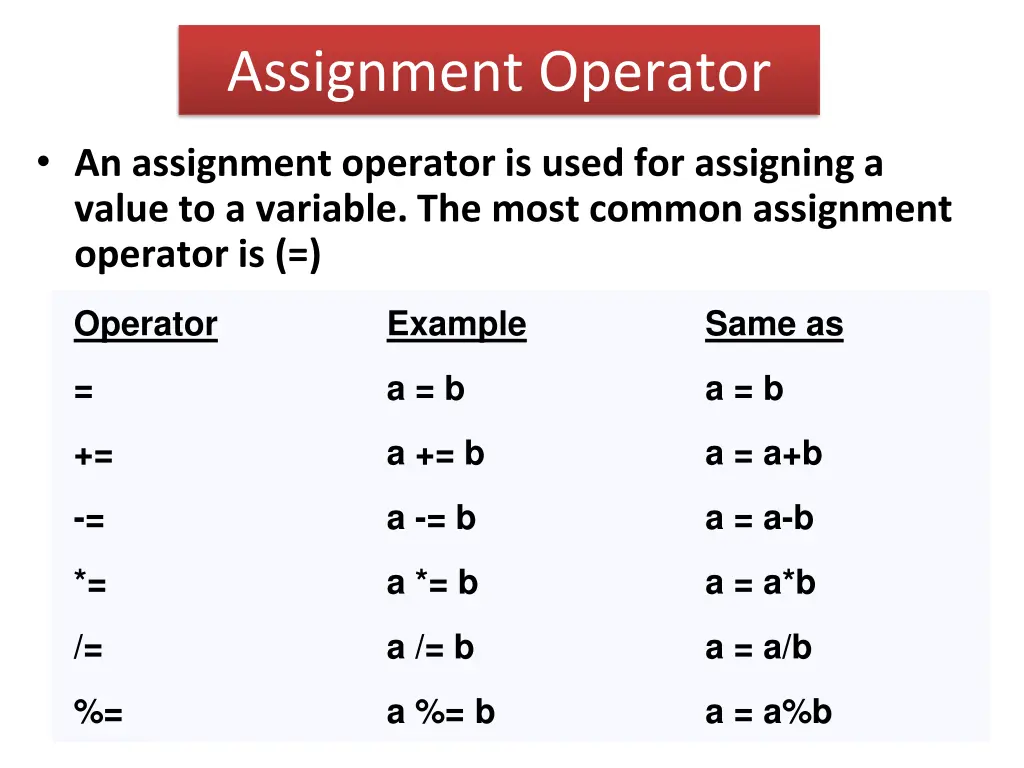 assignment operator