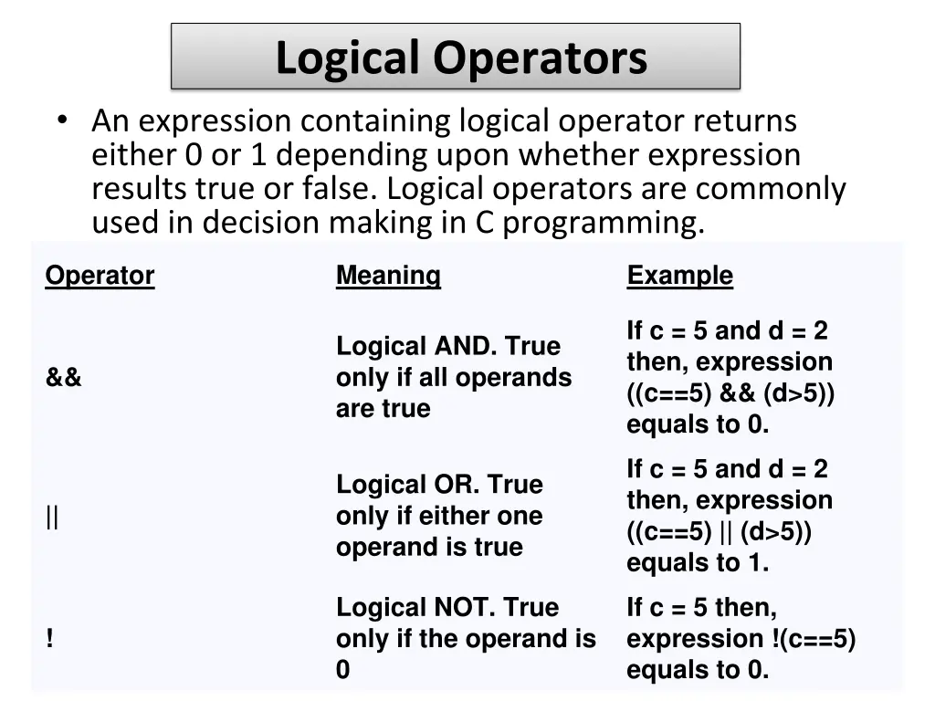 logical operators