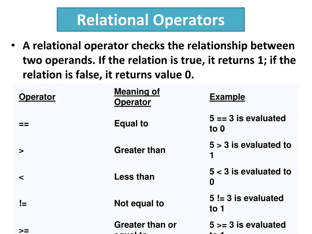 relational operators