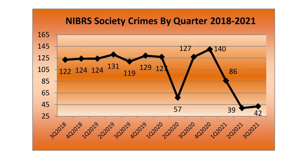 nibrs society crimes by quarter 2018 2021