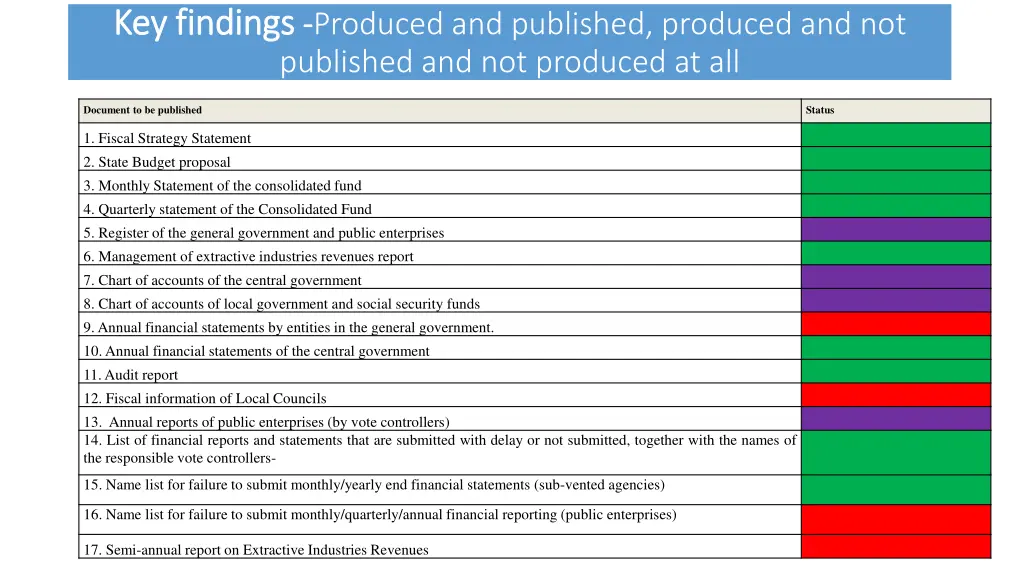 key findings key findings produced and published 1