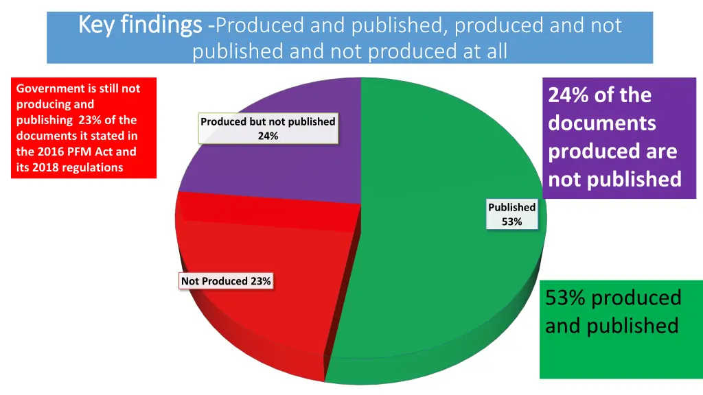 key findings key findings produced and published