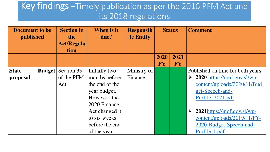 key findings key findings timely publication 1