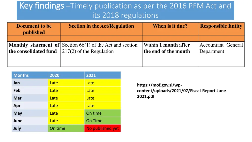 key findings key findings timely publication 2