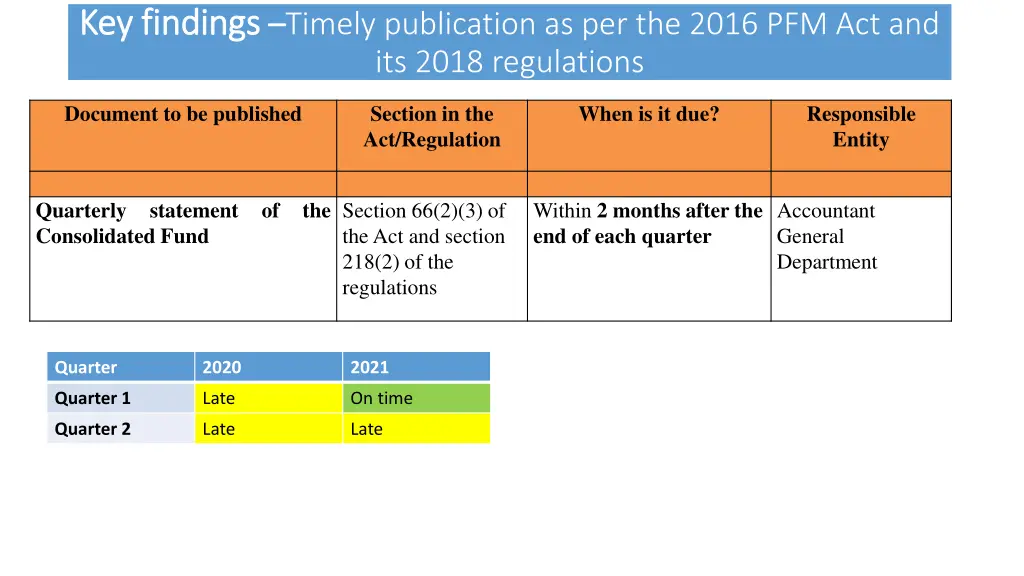 key findings key findings timely publication 3