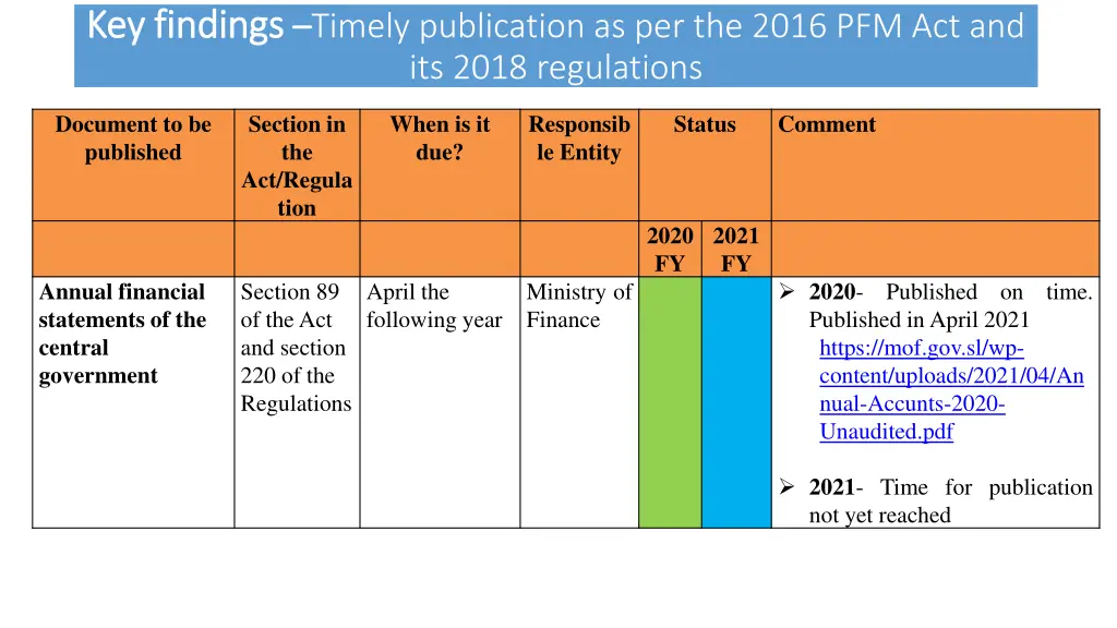 key findings key findings timely publication 4