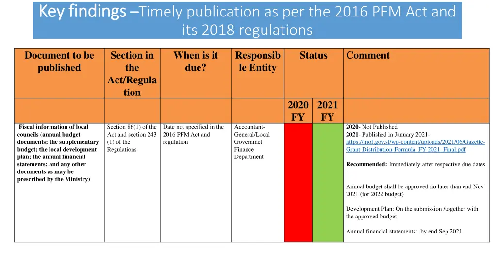 key findings key findings timely publication 6