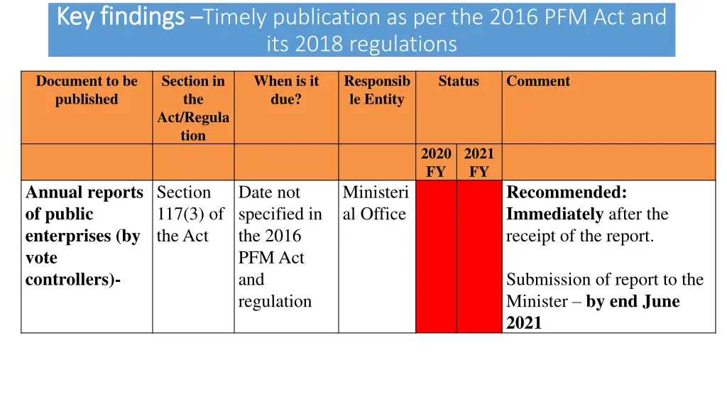 key findings key findings timely publication 7