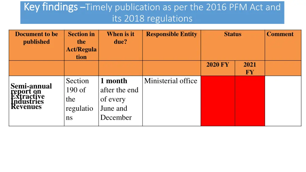 key findings key findings timely publication 8