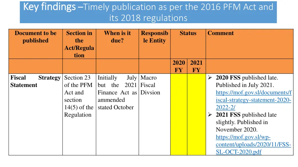 key findings key findings timely publication