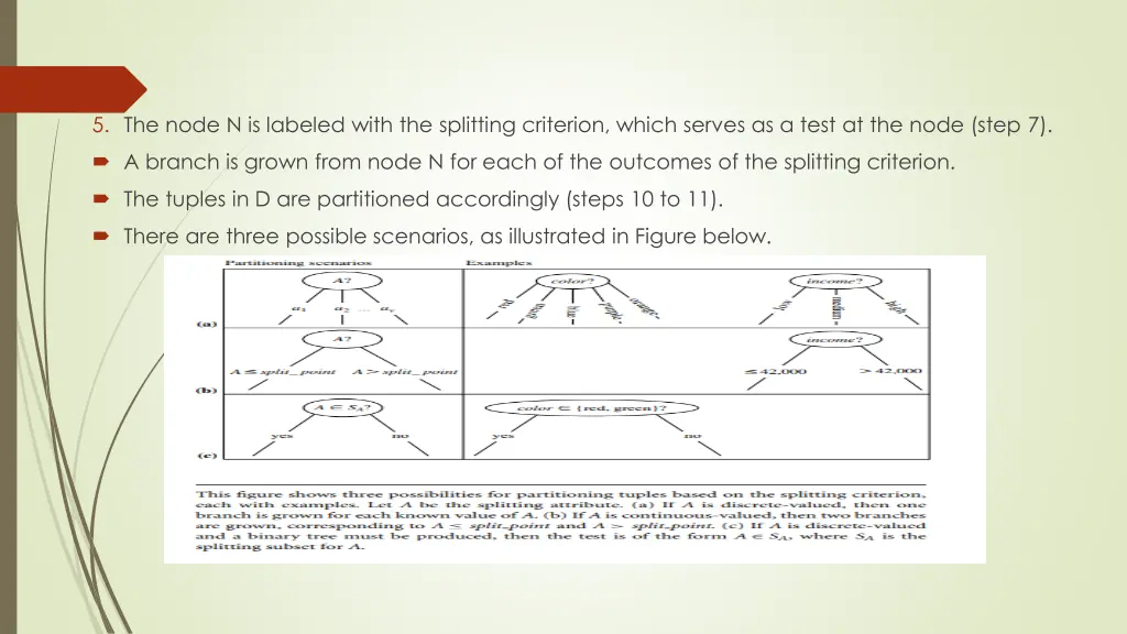 5 the node n is labeled with the splitting