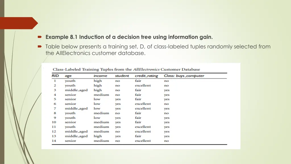 example 8 1 induction of a decision tree using