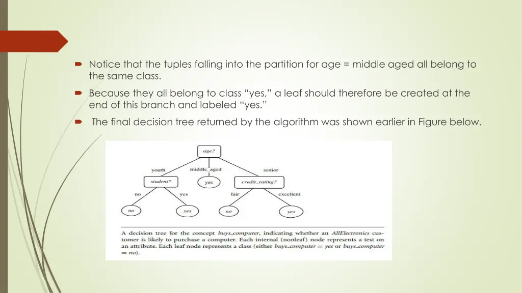 notice that the tuples falling into the partition