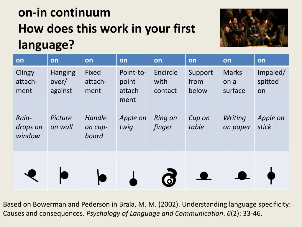 on in continuum how does this work in your first