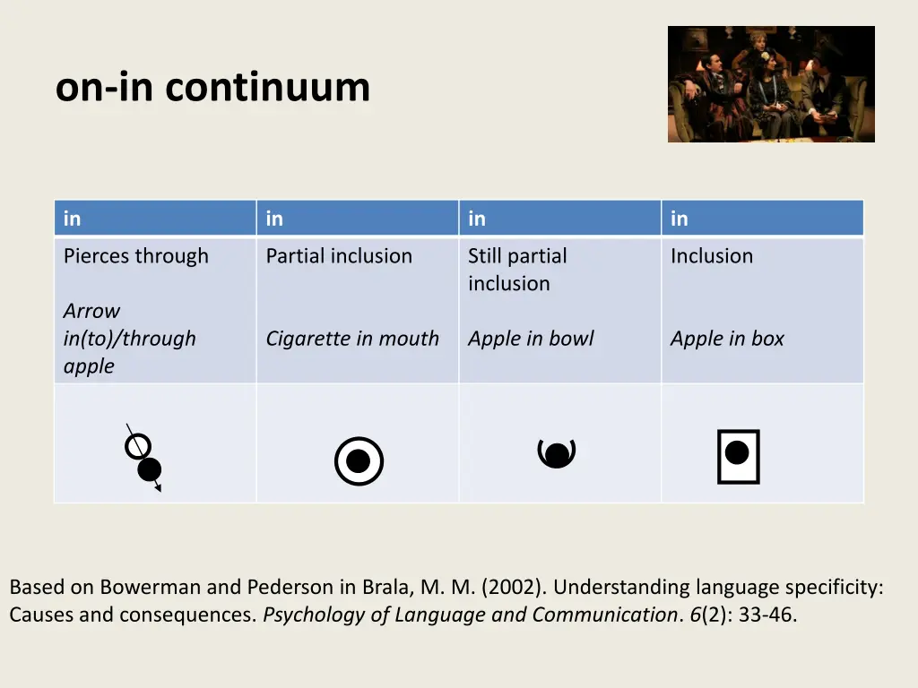 on in continuum