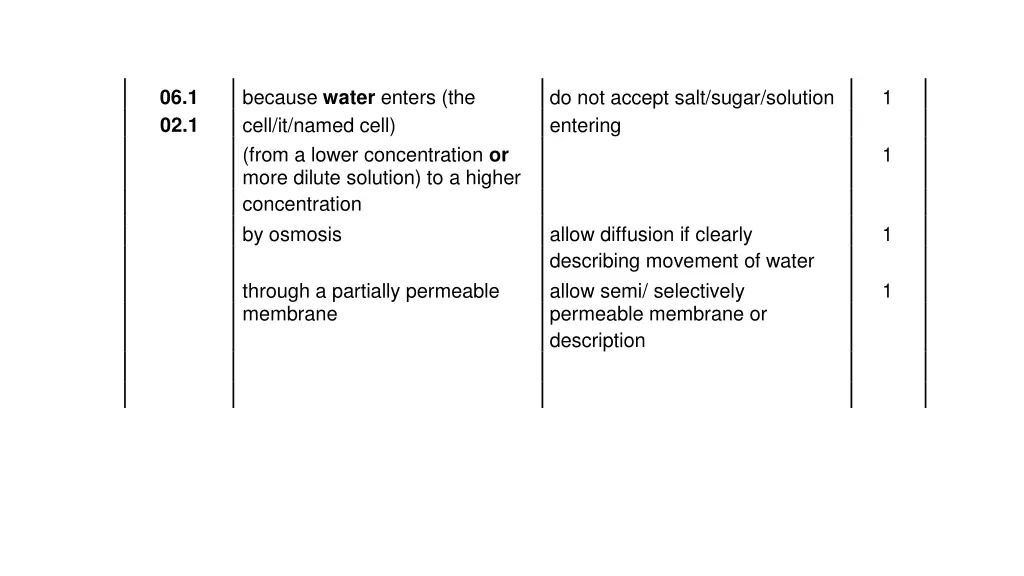 because water enters the cell it named cell from