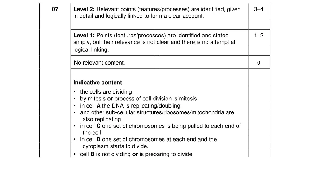 level 2 relevant points features processes