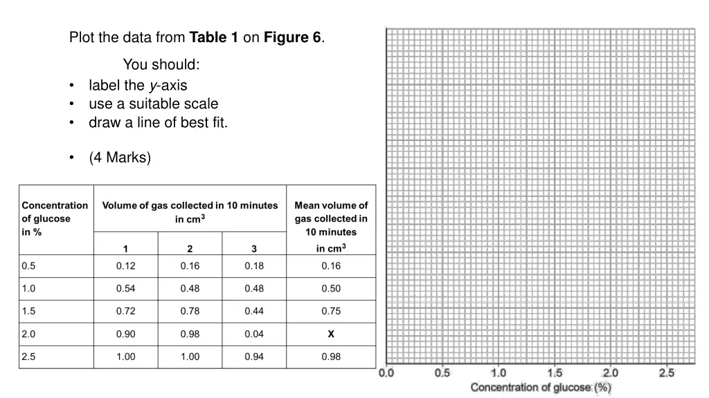 plot the data from table 1 on figure 6