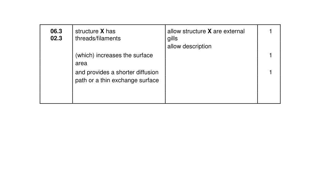 structure x has threads filaments